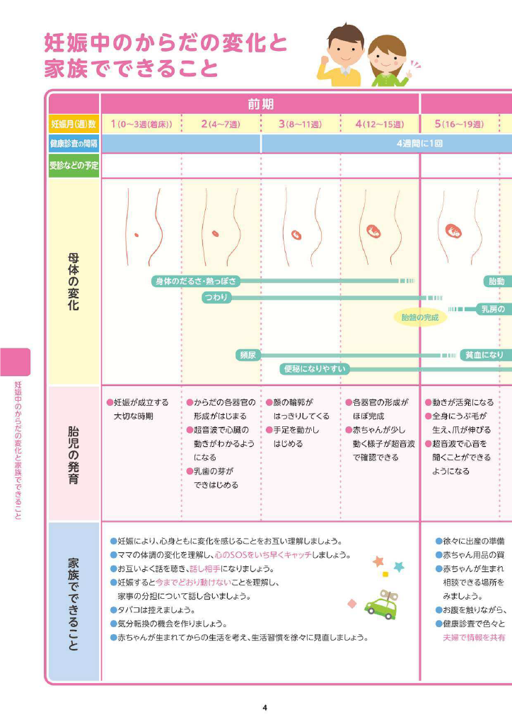 多賀城市 子育て親育ちサポートブック<br>はぐはぐ ページ5