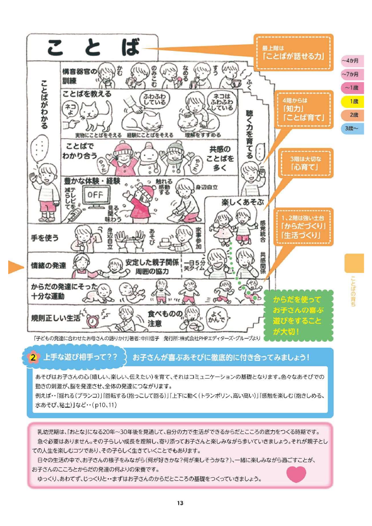 多賀城市 子育て親育ちサポートブック<br>すくすく ページ14
