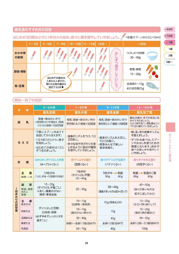 多賀城市 子育て親育ちサポートブック<br>すくすく ページ22