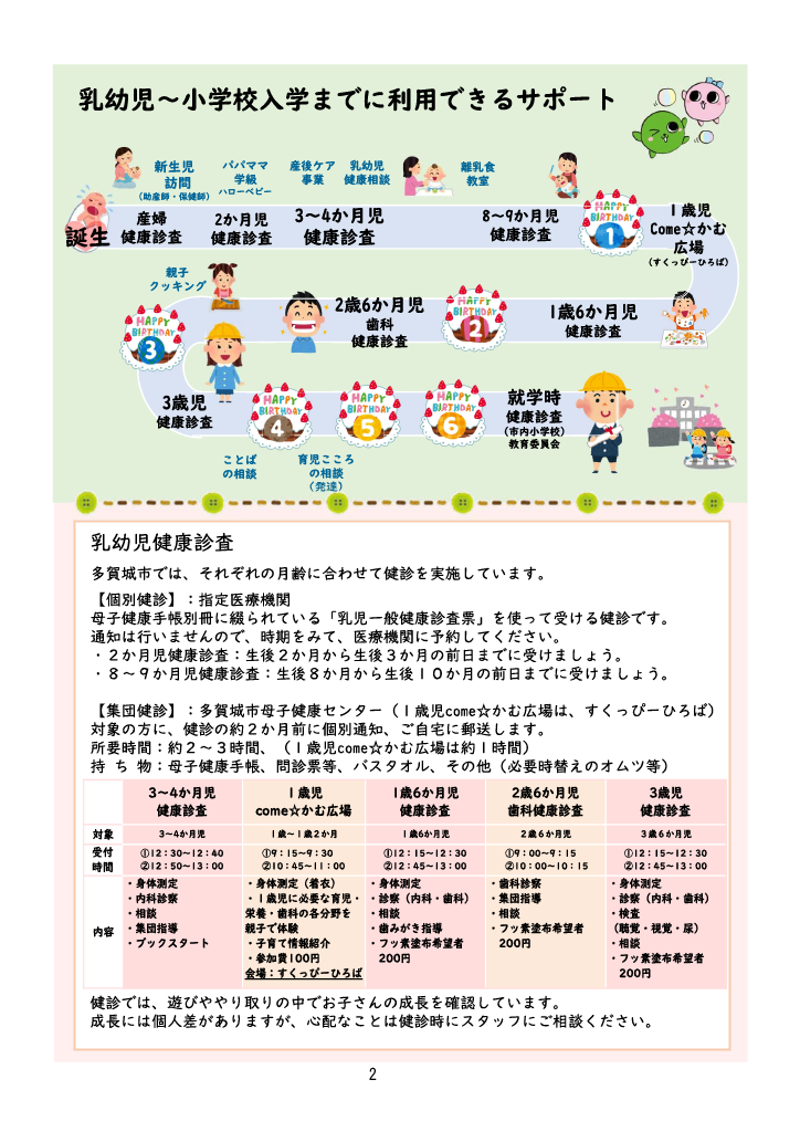 多賀城市 子育て親育ちサポートブック<br>すくすく ページ3