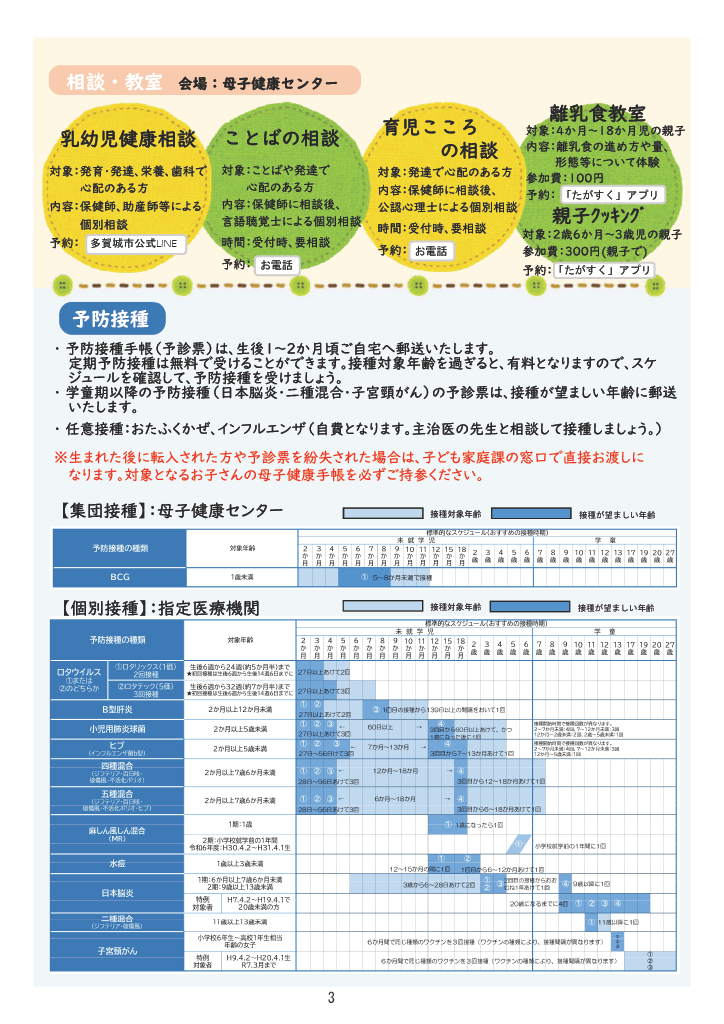 多賀城市 子育て親育ちサポートブック<br>すくすく ページ4