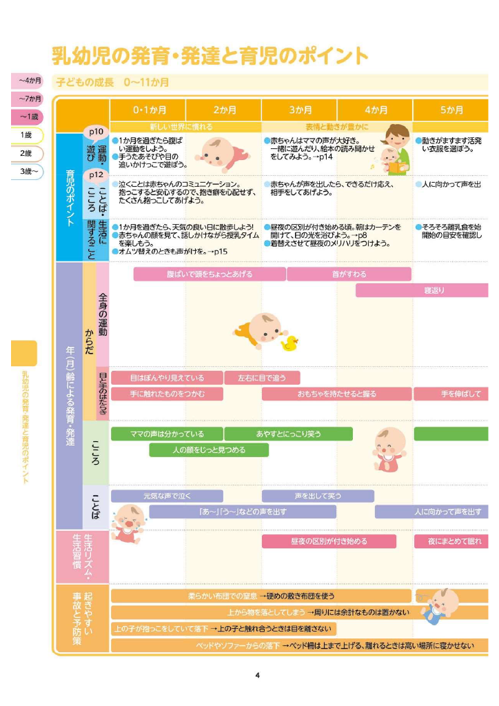 多賀城市 子育て親育ちサポートブック<br>すくすく ページ5