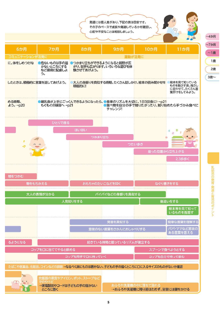 多賀城市 子育て親育ちサポートブック<br>すくすく ページ6