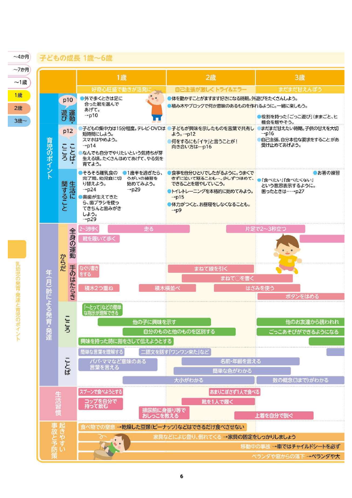 多賀城市 子育て親育ちサポートブック<br>すくすく ページ7