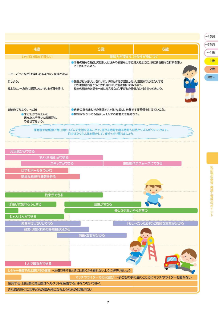 多賀城市 子育て親育ちサポートブック<br>すくすく ページ8