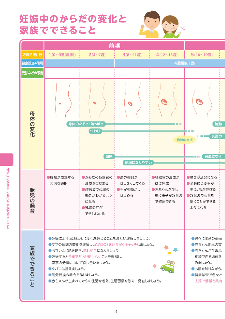 多賀城市 子育て親育ちサポートブック<br>はぐはぐ ページ5