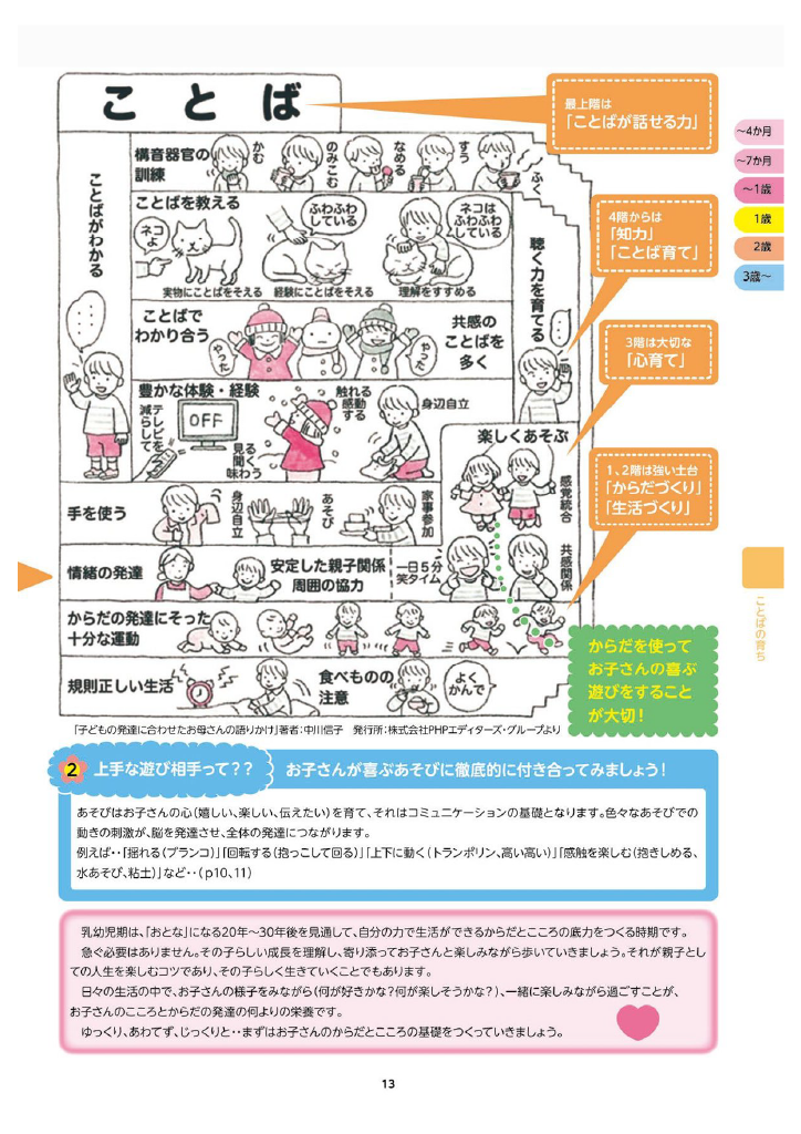 多賀城市 子育て親育ちサポートブック<br>すくすく ページ14