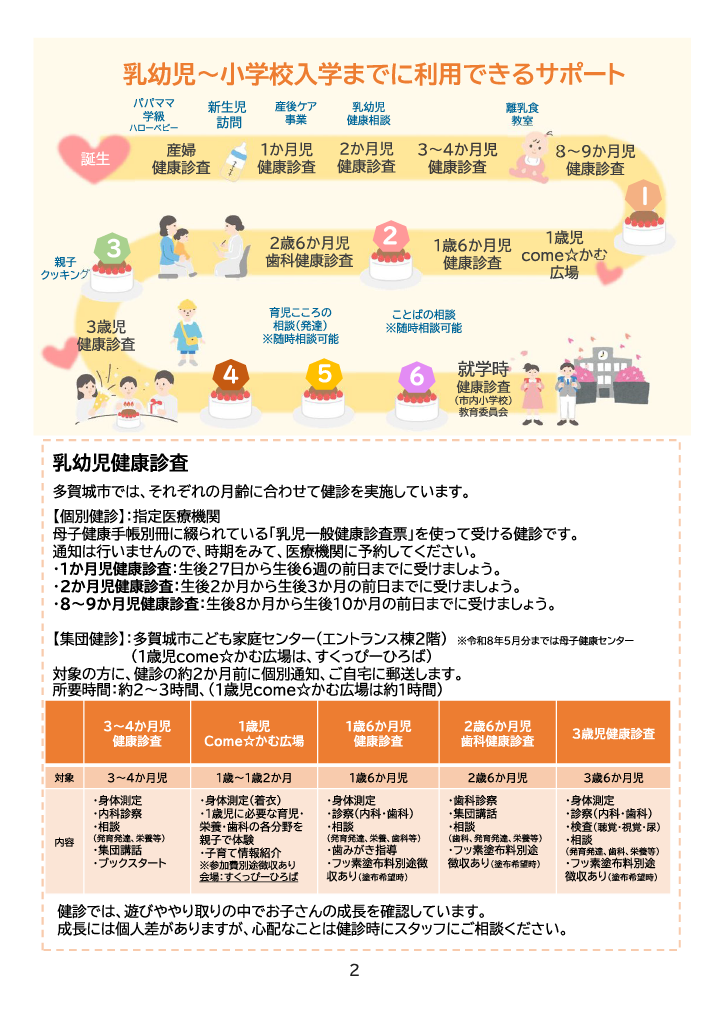 多賀城市 子育て親育ちサポートブック<br>すくすく ページ3