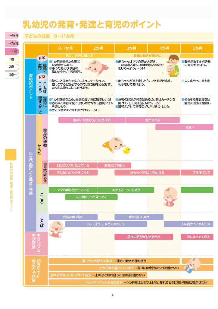 多賀城市 子育て親育ちサポートブック<br>すくすく ページ5