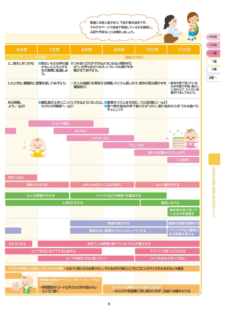 多賀城市 子育て親育ちサポートブック<br>すくすく ページ6