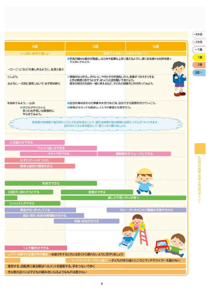 多賀城市 子育て親育ちサポートブック<br>すくすく ページ8